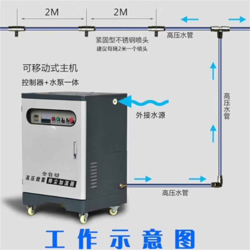 围挡喷淋系统